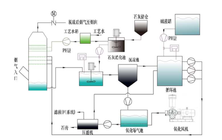 脫硫內(nèi)頁